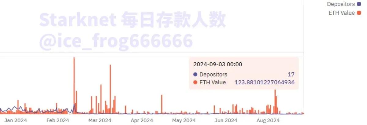 数据中的 L2:戛然而止的增长,淘汰赛大幕开启
